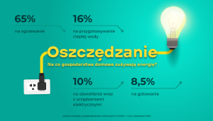 Jak mądrze oszczędzać energię?